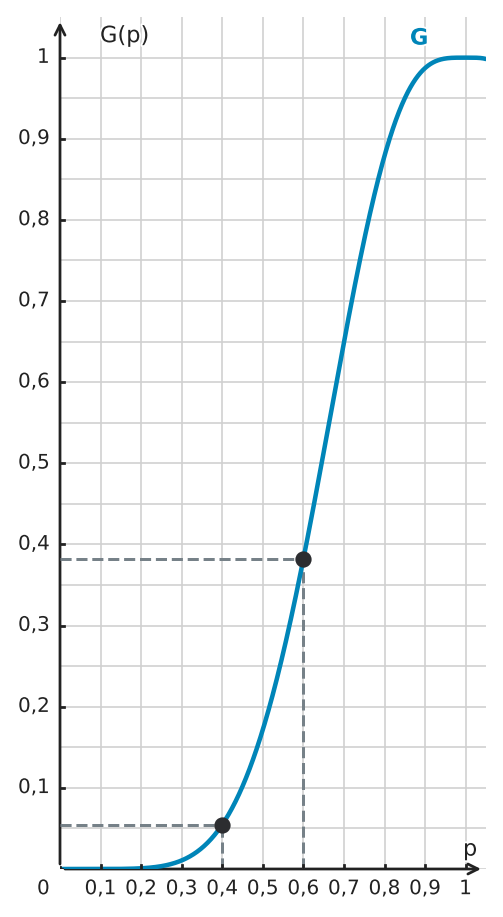 Abbildung zur Aufgabe 556989