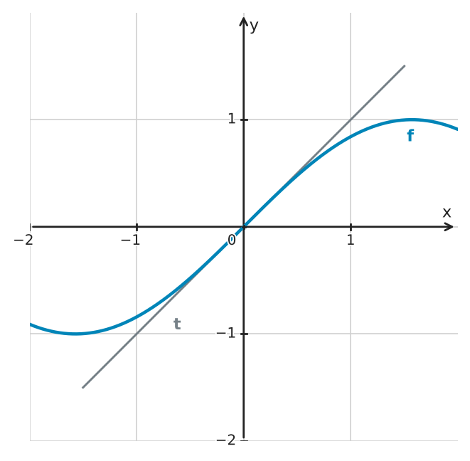 Abbildung zur Aufgabe 557024