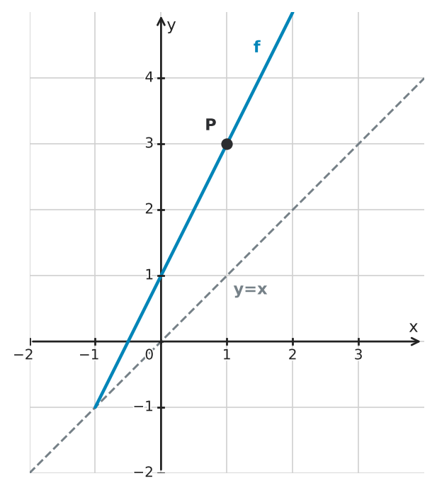Abbildung zur Aufgabe 557032