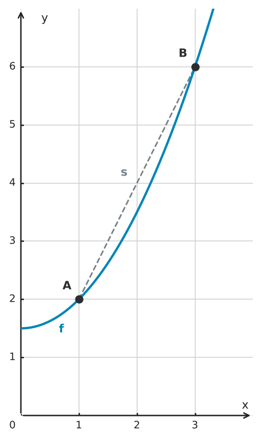 Abbildung zur Aufgabe 557047