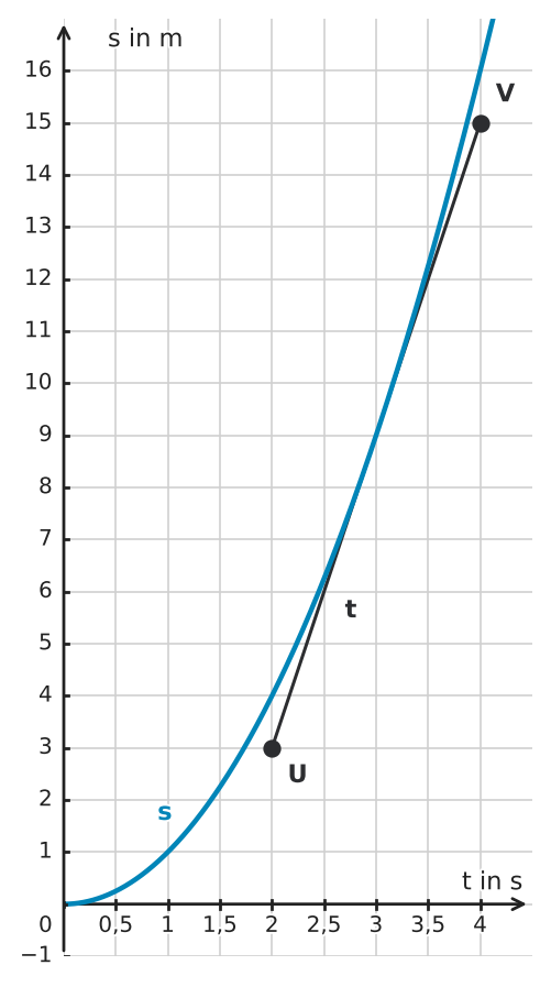 Abbildung zur Aufgabe 557051