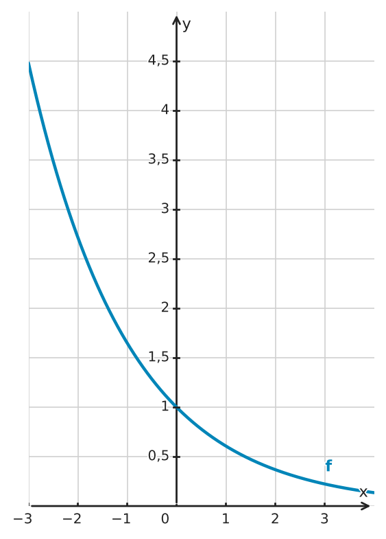 Abbildung zur Aufgabe 557056