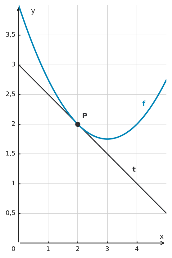 Abbildung zur Aufgabe 557066