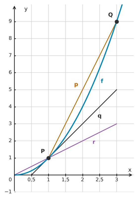 Abbildung zur Aufgabe 557067