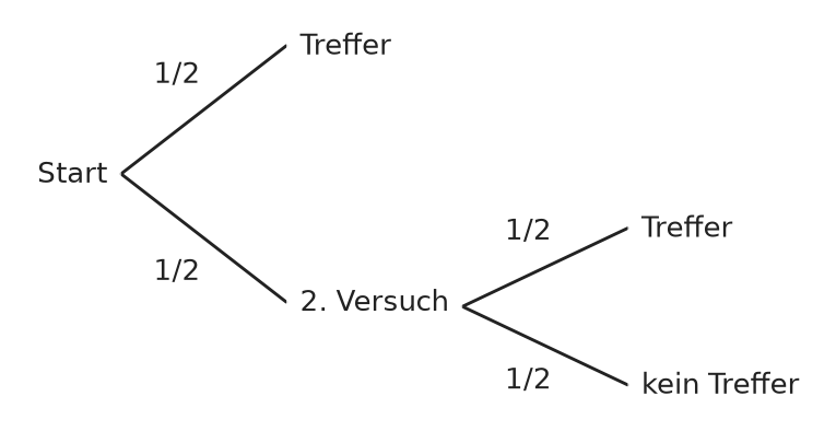 Abbildung zur Aufgabe 557084