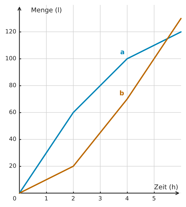 Abbildung zur Aufgabe 557321