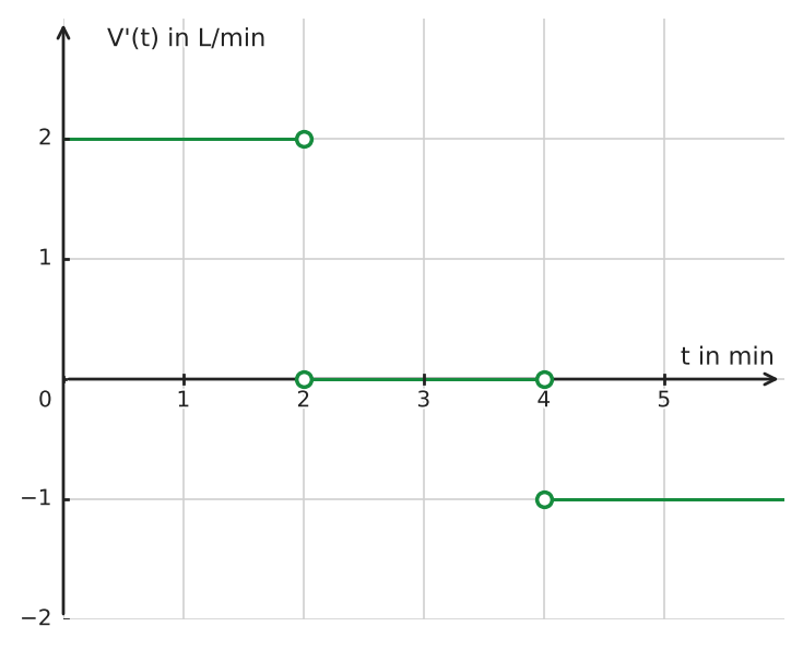 Abbildung zur Aufgabe 558203