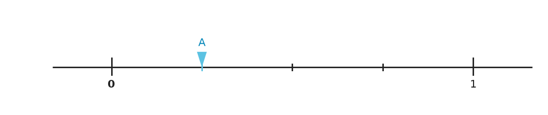 Figure for problem 558502