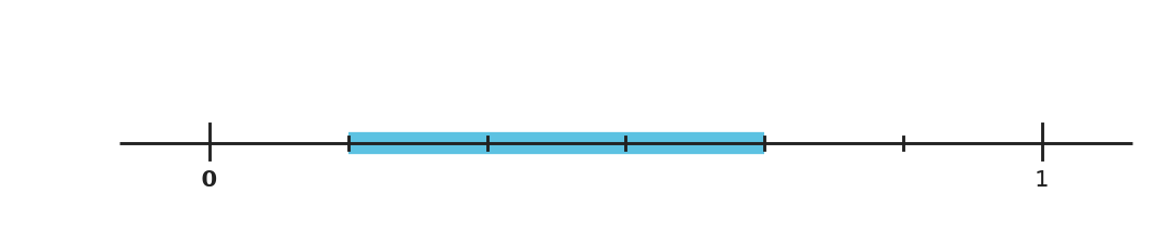 Figure for problem 558505