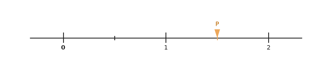 Figure for problem 558508