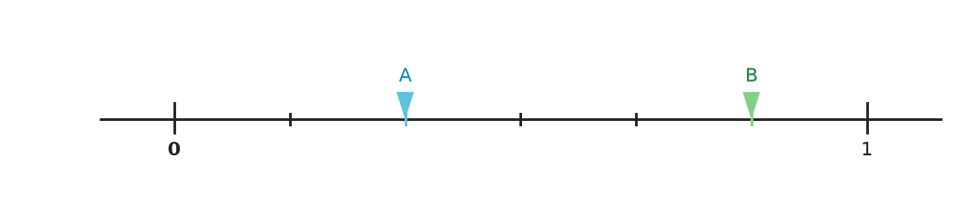 Figure for problem 558528