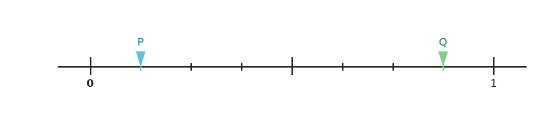 Figure for problem 558531