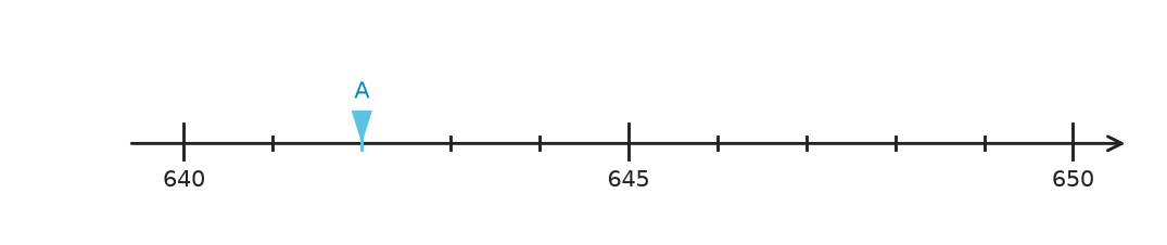 Figure for problem 558564