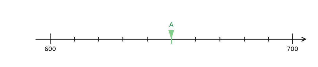 Figure for problem 558568