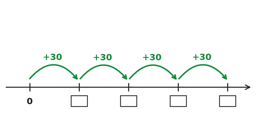 Figure for problem 558598