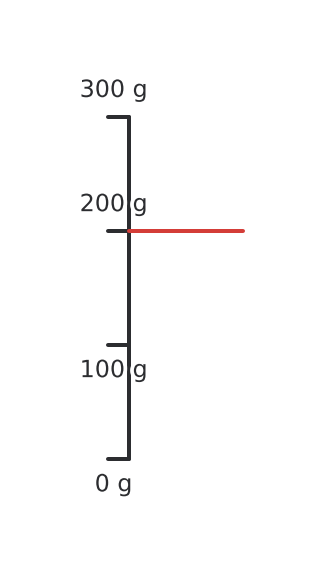 Figure for problem 558612