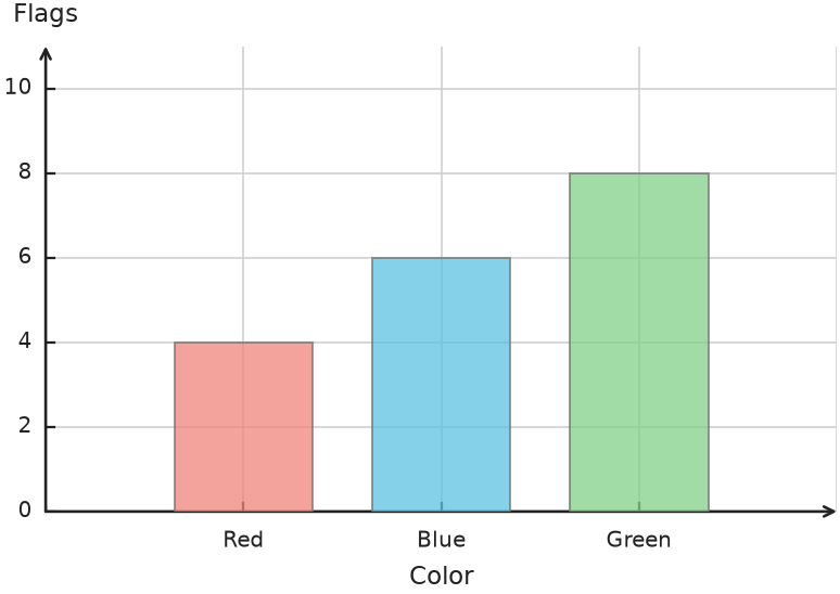 Figure for problem 558652