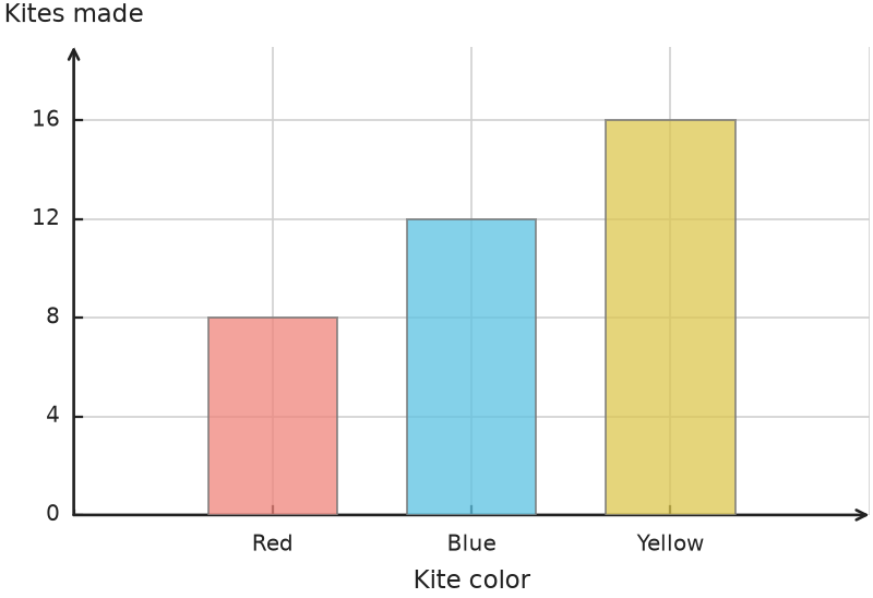 Figure for problem 558654