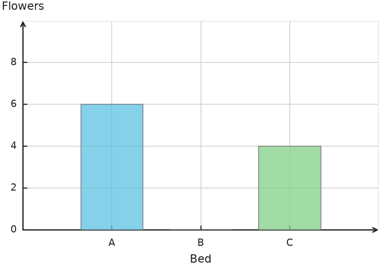 Figure for problem 558655