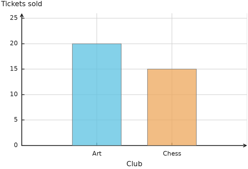 Figure for problem 558659