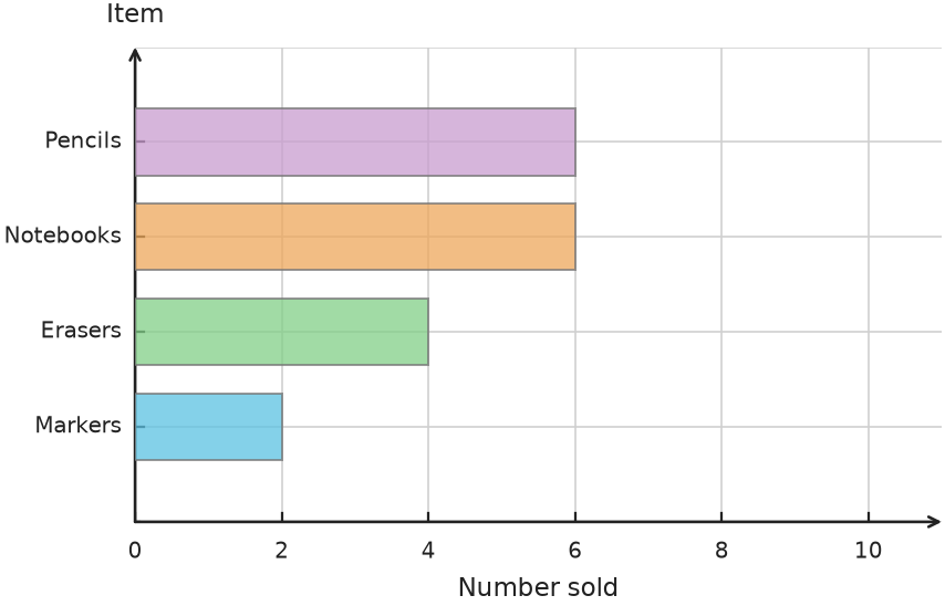 Figure for problem 558660
