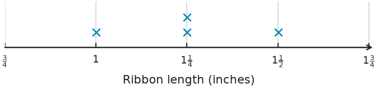 Figure for problem 558661