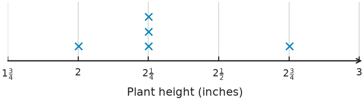 Figure for problem 558662