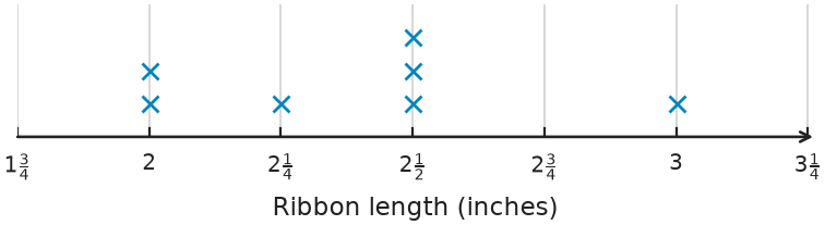 Figure for problem 558665