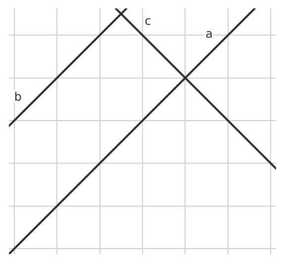 Figure for problem 558667