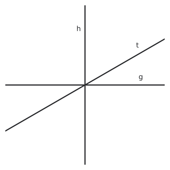 Figure for problem 558668