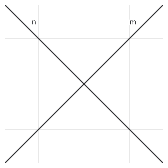 Figure for problem 558669