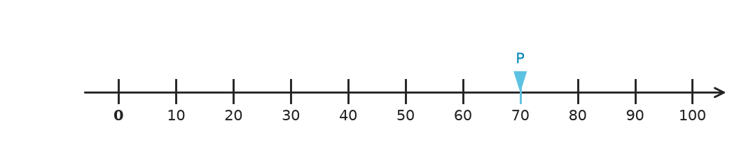 Figure for problem 558704
