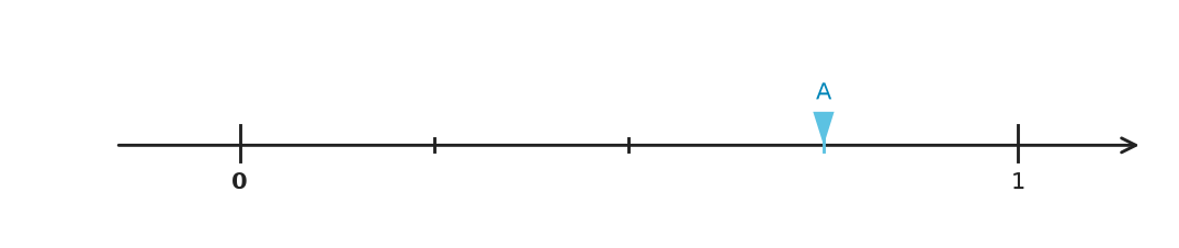 Figure for problem 558787
