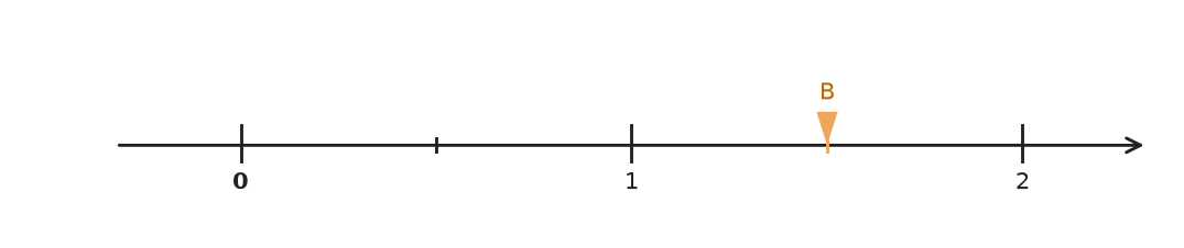 Figure for problem 558788