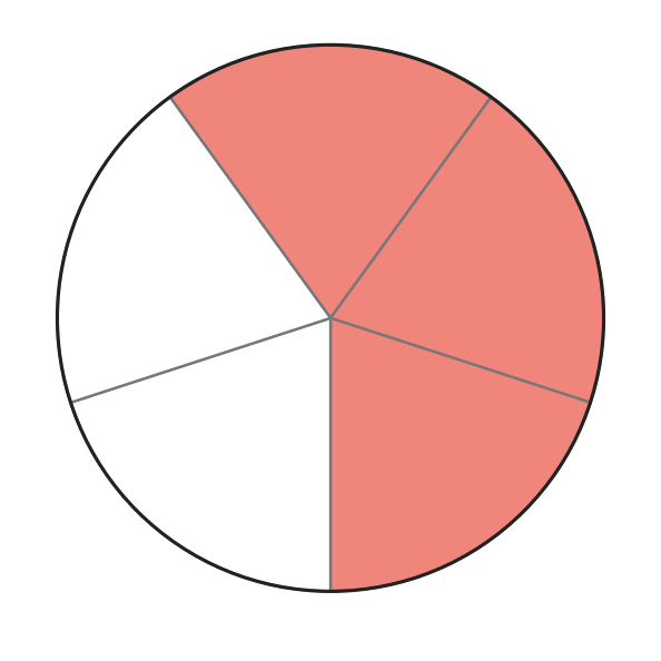 Figure for problem 558804