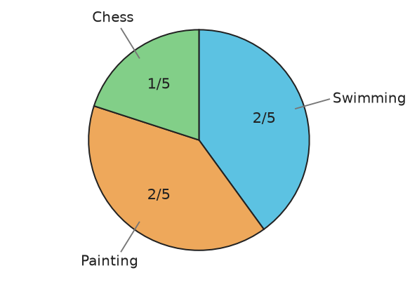 Figure for problem 558820