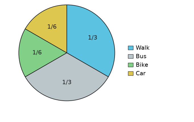 Figure for problem 558821