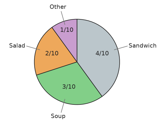 Figure for problem 558823