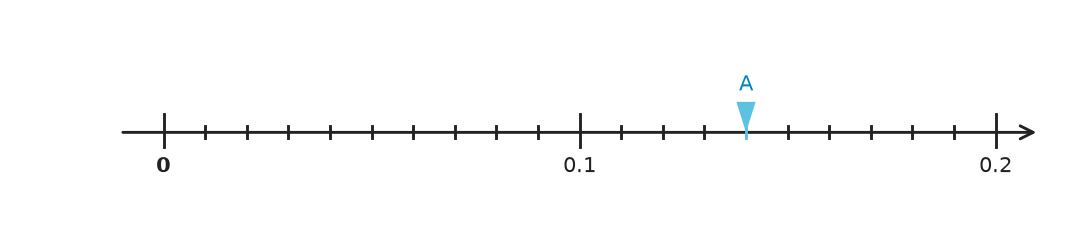 Figure for problem 558827