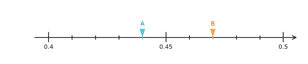 Figure for problem 558836
