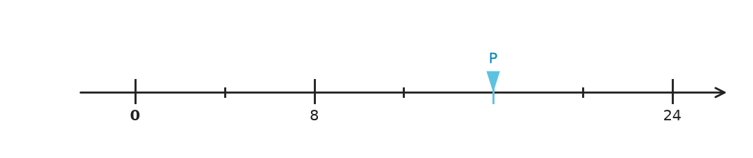 Figure for problem 558853