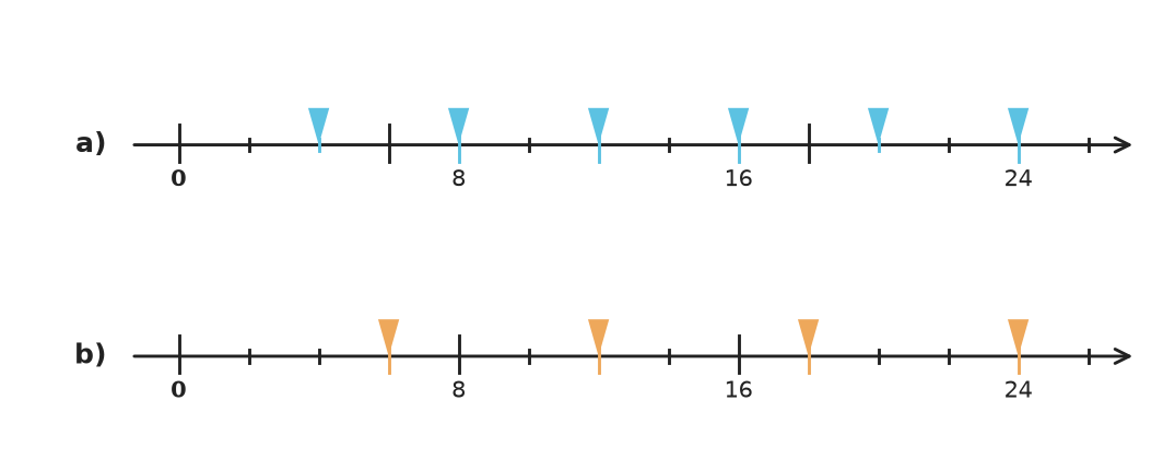 Figure for problem 558889