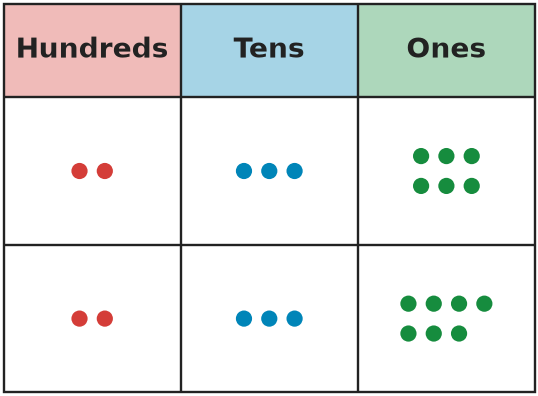 Figure for problem 558892