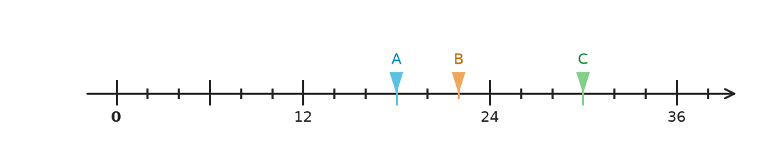 Figure for problem 558897