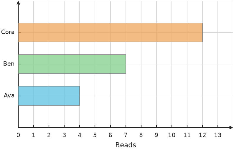 Figure for problem 558913