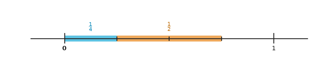 Figure for problem 558952