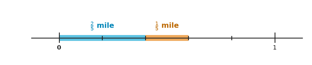 Figure for problem 558957