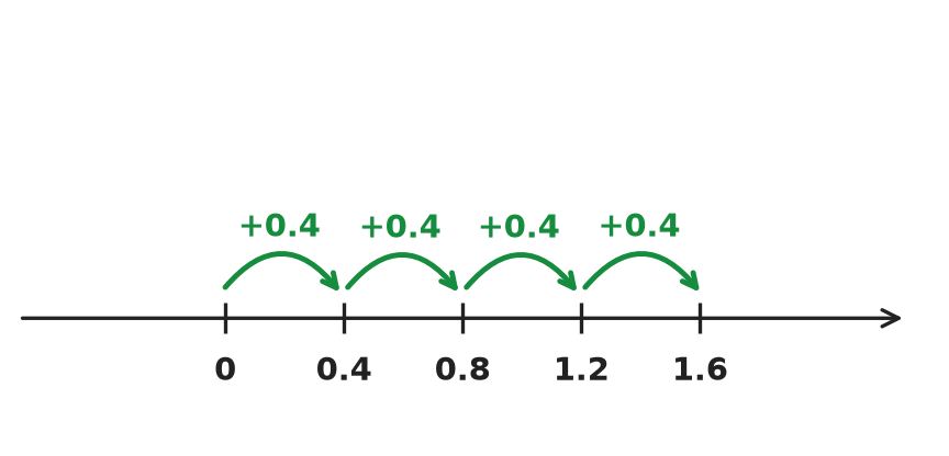 Figure for problem 558961