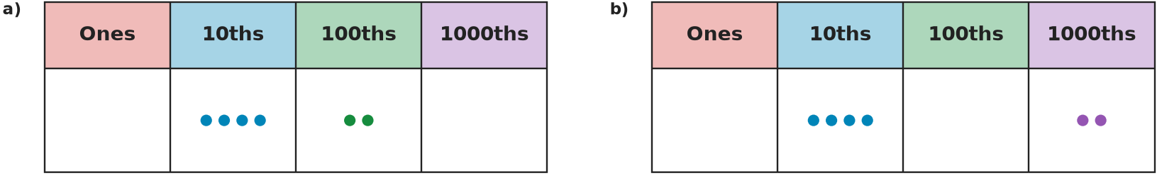 Figure for problem 558987