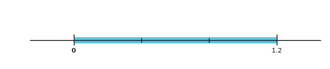 Figure for problem 559010